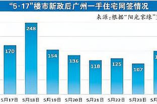 官方：尤文上财年亏损1.237亿欧，获准增资最高2亿欧